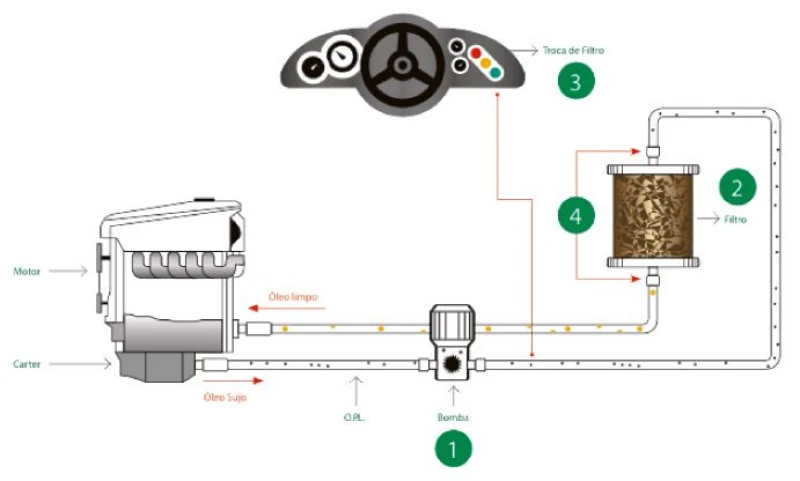 Imagem ilustrativa de Sistema de Filtragem embarcada